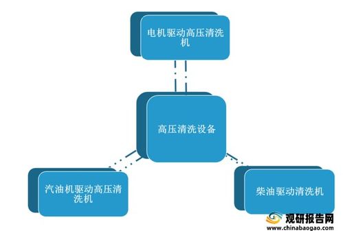 高壓清洗設備市場銷售持續增長，產品配置與質量提升成關鍵
