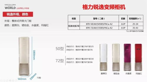 2018格力空調(diào)全系列產(chǎn)品尺寸信息查詢指南