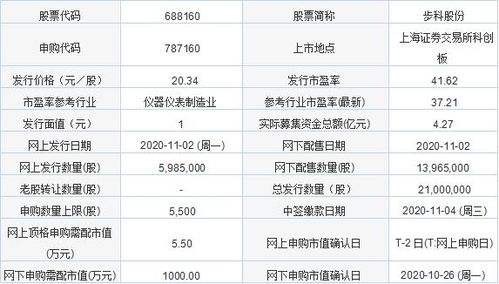 今日新股申購聚焦 金達(dá)萊與步科股份，軟件開發(fā)板塊迎來新機(jī)遇