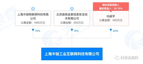 UCloud退出上海木鏈工業互聯網公司股東，此前持股20%專注網絡與信息安全軟件開發